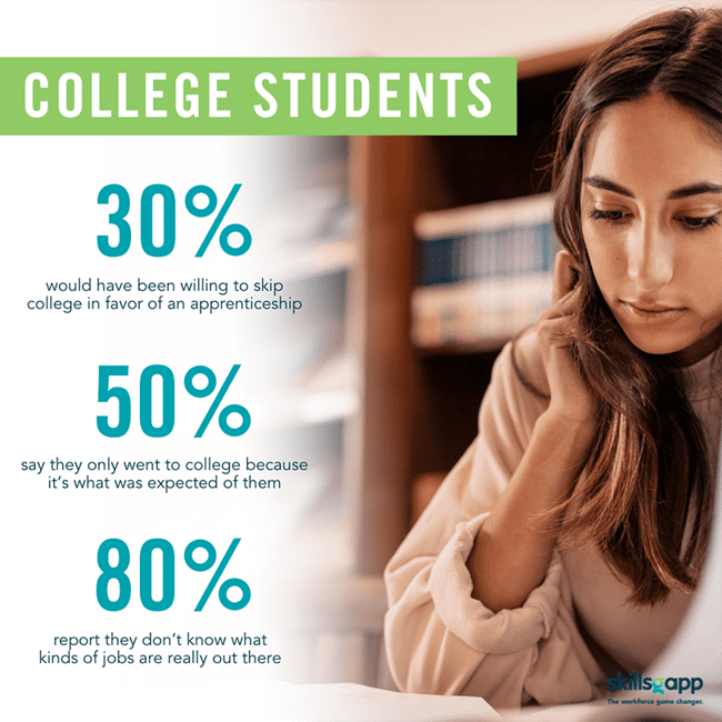 stats on career awareness for college students