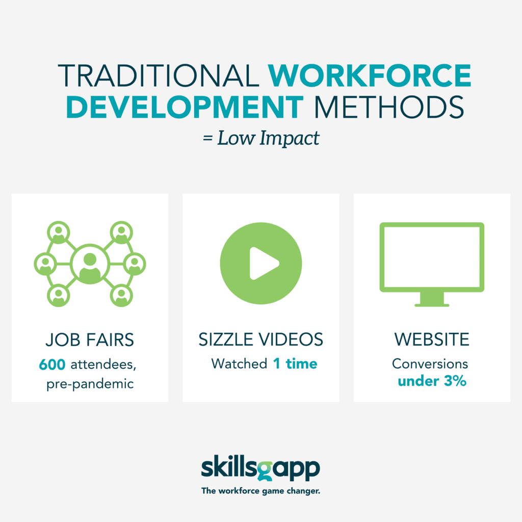 Traditional workforce development methods graphic